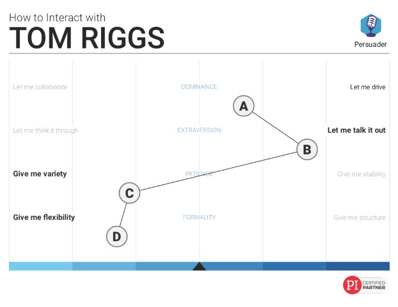 Tom Riggs Mindwire - Minimal Arts - Stunning Full HD Collection