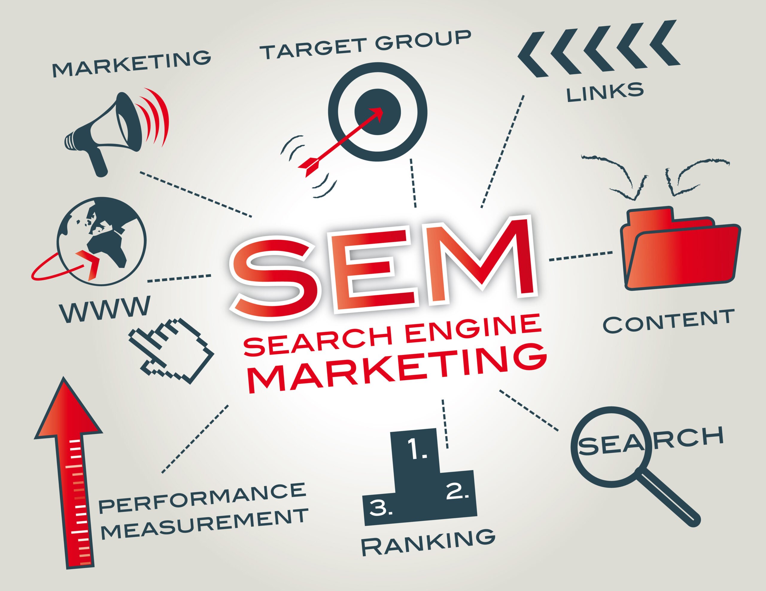 SEM Search Engine