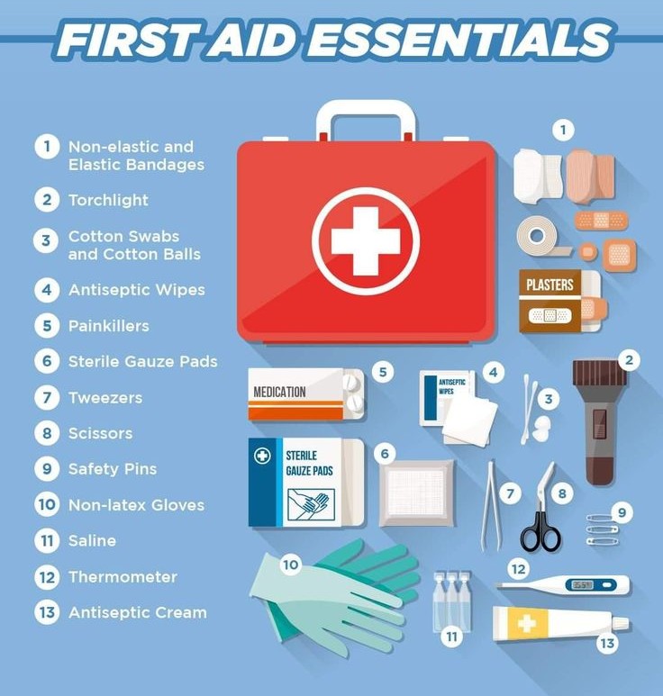 When to Reach for First-Aid Kit Essentials