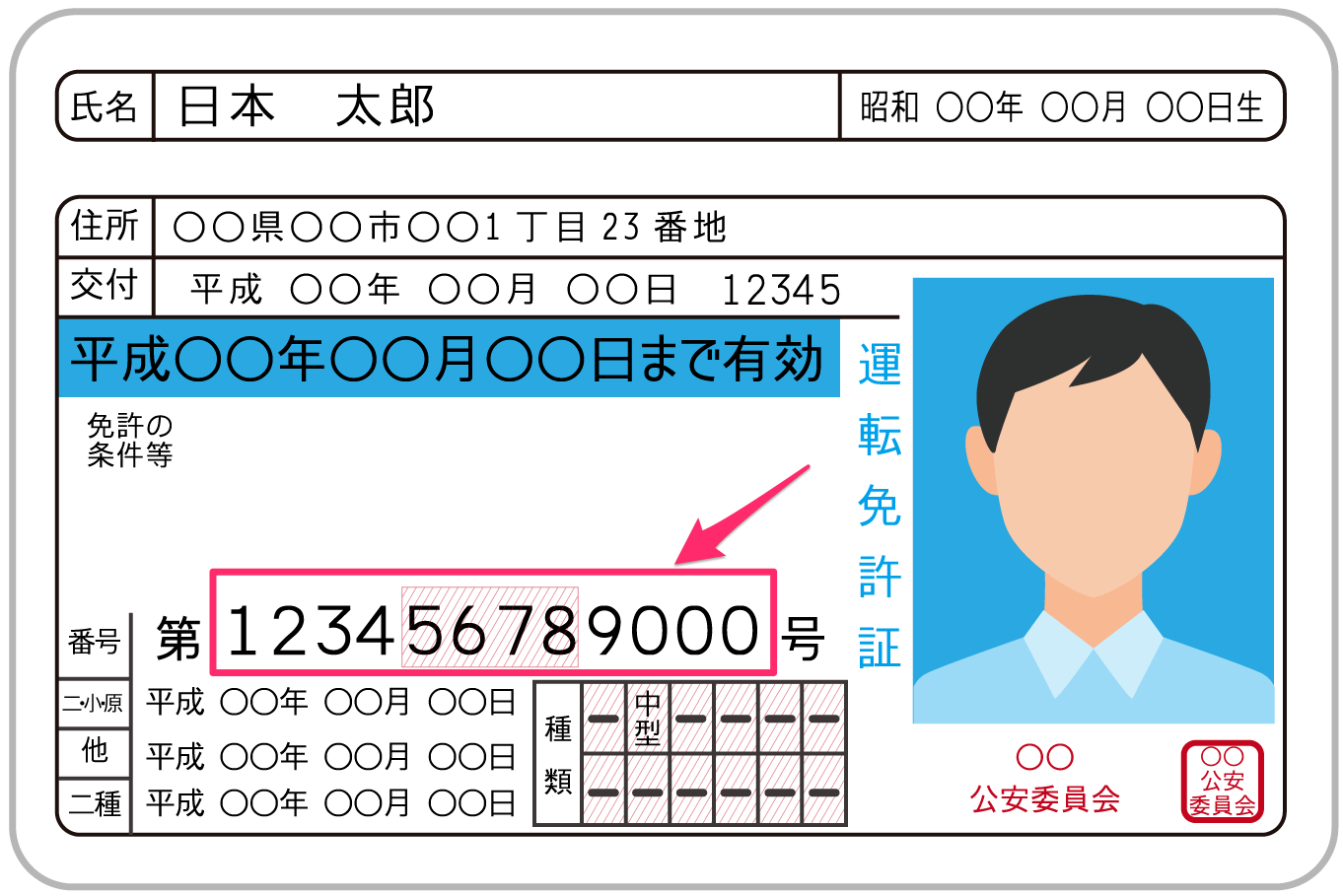 本人確認書類の証明書番号とは何ですか？ – Minedia, Inc.