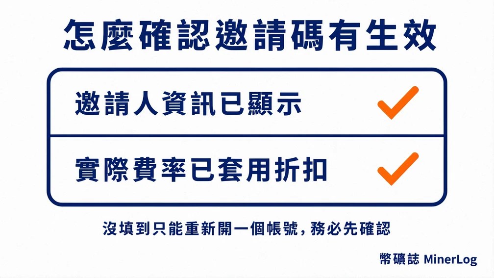 Bitget 推薦邀請碼 vqlo3847|36% 手續費折扣 + 6,200 USDT 新手獎勵完整教學 5 確認 Bitget 邀請碼是否生效的示意圖:帳戶頁面顯示邀請人資訊並核對費率