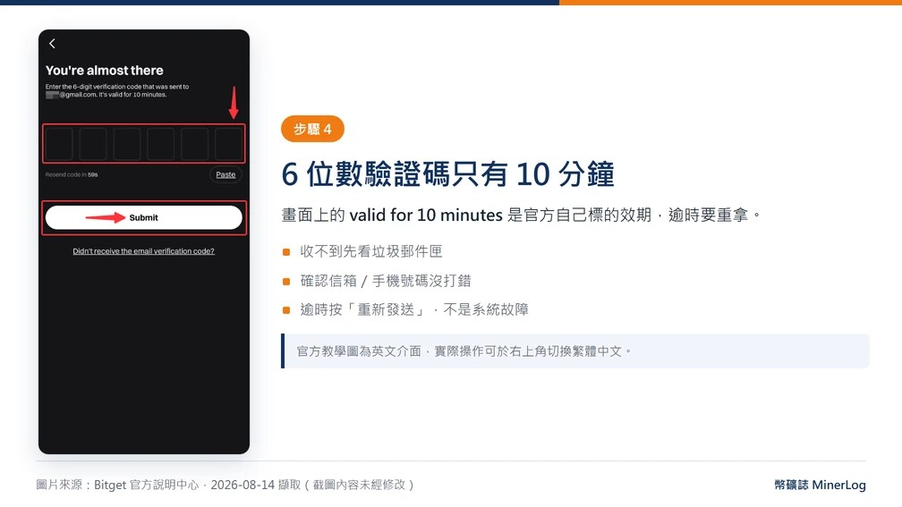 Bitget 開戶教學 2026|3 分鐘註冊 + KYC 身分認證步驟圖解 5 Bitget 6 位數驗證碼輸入畫面官方截圖:畫面標示有效期限 10 分鐘