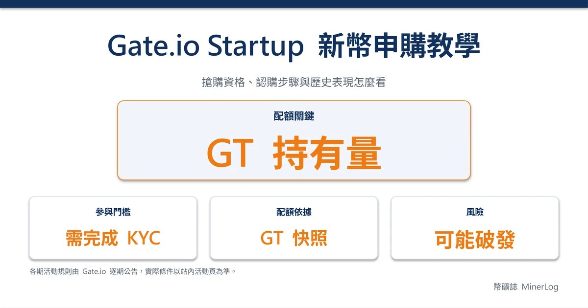 gateio startup guide cover