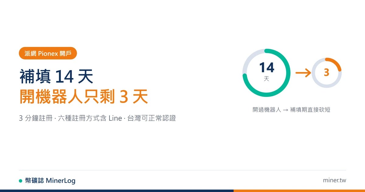 派網 Pionex 開戶教學 2026 — 3 分鐘完成註冊，邀請碼補填 14 天內有效，開過機器人則縮短為 3 天
