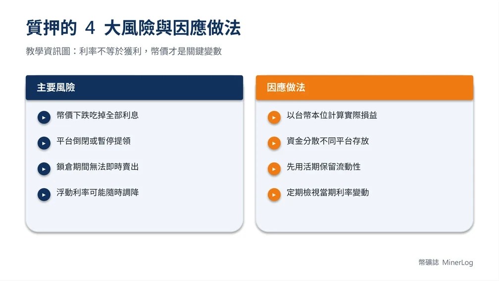 加密貨幣質押(Staking)是什麼?2026 幣安 vs OKX vs Pionex 年化比較 6 加密貨幣質押風險:幣價下跌、平台倒閉、鎖倉流動性、利率波動