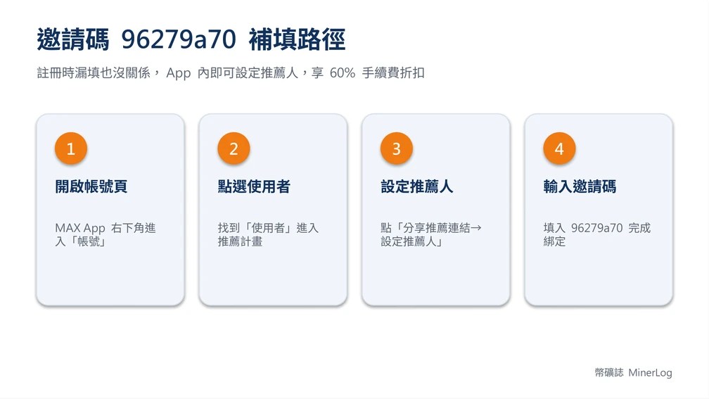 MAX 交易所開戶教學|KYC + 銀行認證 Lv2 完整步驟 8 MAX App 邀請碼補填路徑:帳號→使用者→推薦計畫→設定推薦人