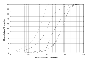 Modsim Modular Simulator For Mineral Processing Plants Pdf - Geometric Wallpapers - Amazing Full HD Collection