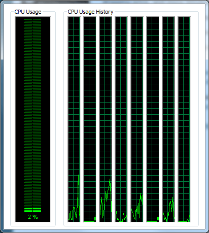 Task Manager - Performance