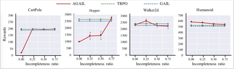 Github Mingfeisun Comp64202 Rl - Perfect 8K Vintage Arts | Free Download