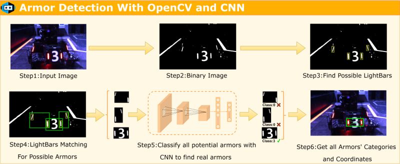 Github Yamabukiss Armor Detect - Premium Gradient Picture Gallery - 8K