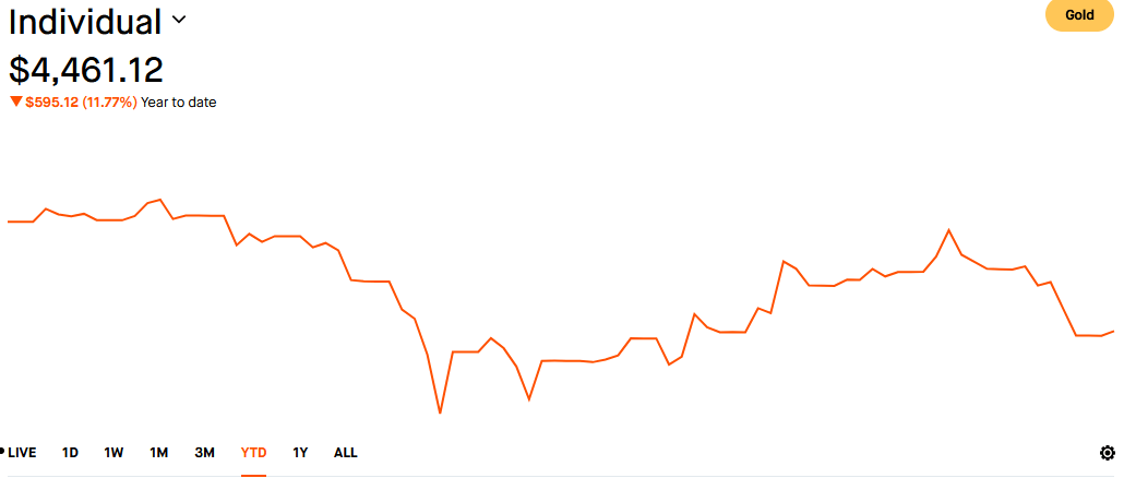 Robinhood Brokerage. 
