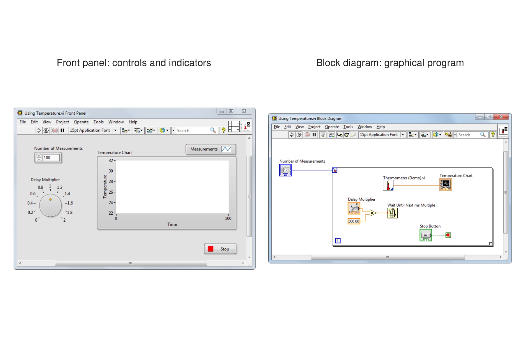 Complete LabVIEW temperature-measurement front panel beside its complete graphical block diagram, including timing input, measurement loop and temperature chart.