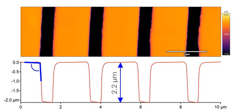 AFM patterned-surface image and line profile.