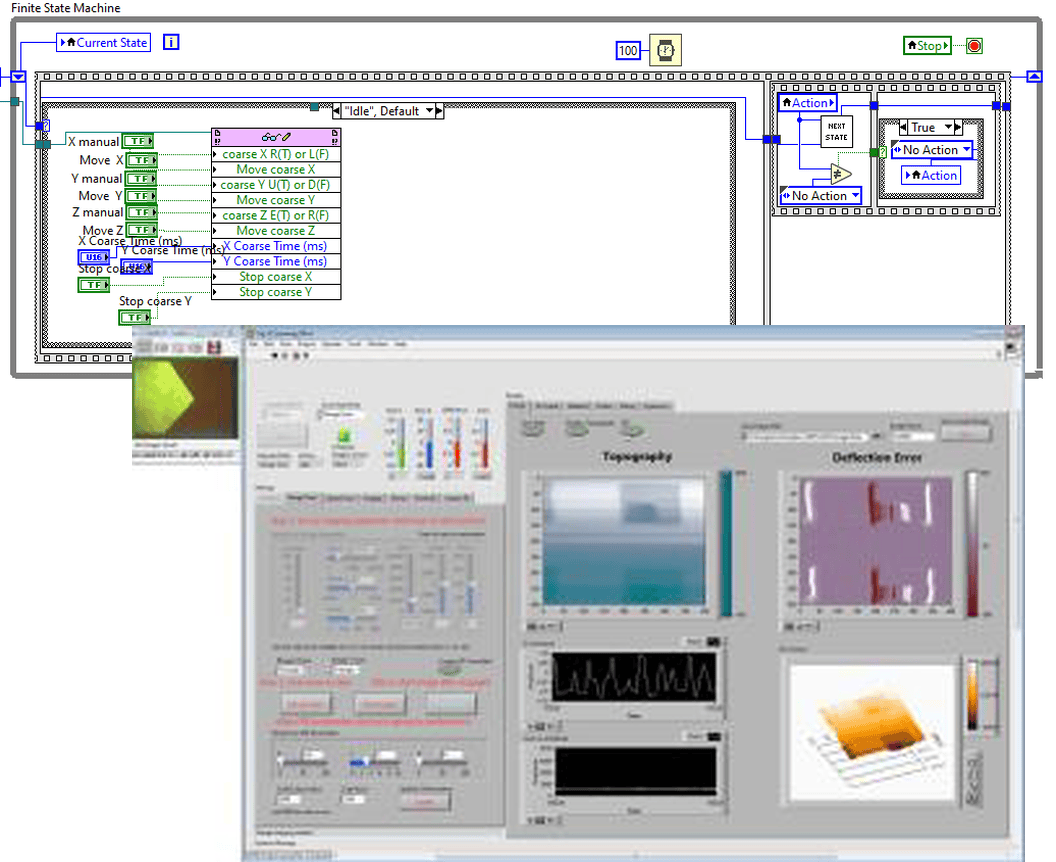 Original LabVIEW code and front-panel screenshots composed with the same relative size and overlap as the poster.