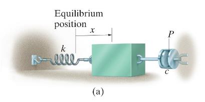 Mass-spring-damper diagram used for dynamic modeling.