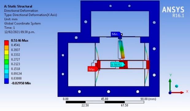 Finite-element analysis of an instrument flexure or positioning mechanism.
