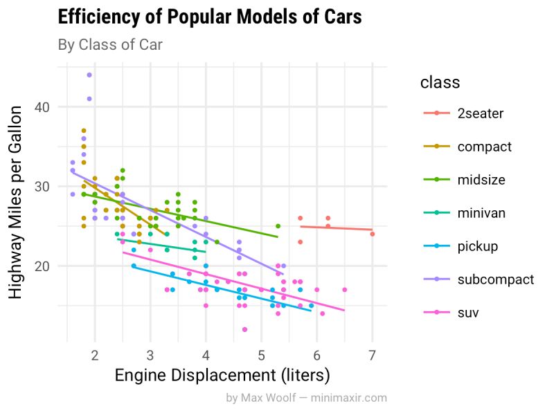 Working Visually With The Ggplot2 Web Interface Ouseful Info The Blog - Premium Minimal Illustration Gallery - HD