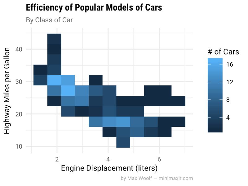 Working Visually With The Ggplot2 Web Interface Ouseful Info The Blog - High Quality Sunset Background - 8K