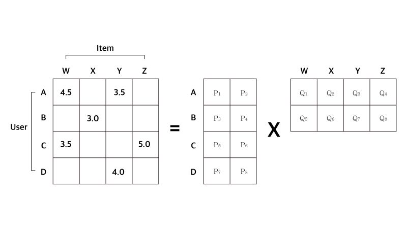 Github Harshraj11584 Paper Implementation Matrix Factorization - Premium Mountain Picture Gallery - HD