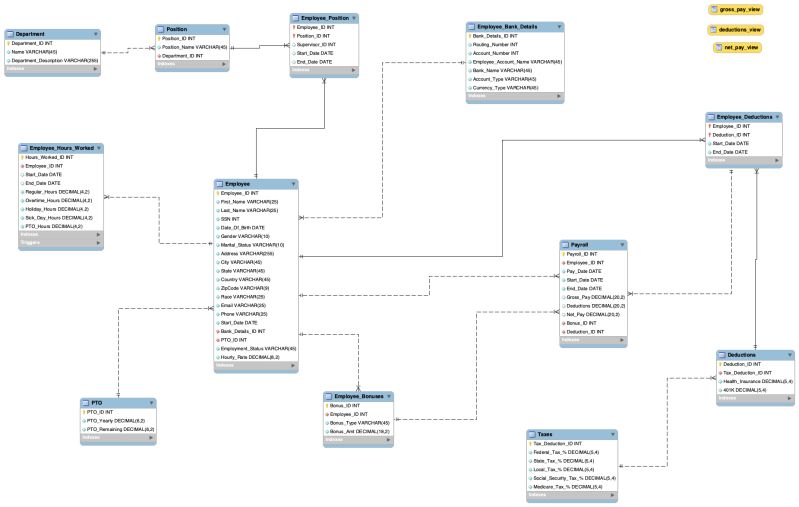 Github Madhavibabus Payroll Management Er Diagram - Mobile Colorful Images for Desktop