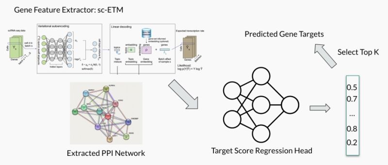 Ppin Issue 2 Xueleecs Sdnn Ppi Github - Stunning Landscape Art - Desktop
