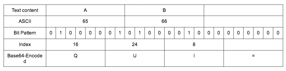 base64-progess