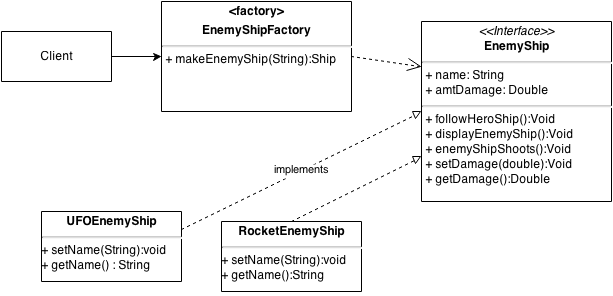 FactoryPattern-UML