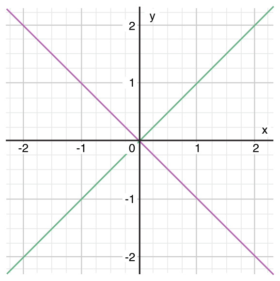 coordinateGraphComplex