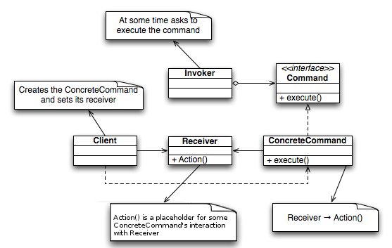 Command_Design_Pattern_Class_Diagram