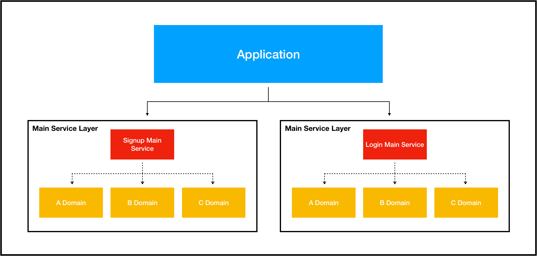 Domain Layer 1