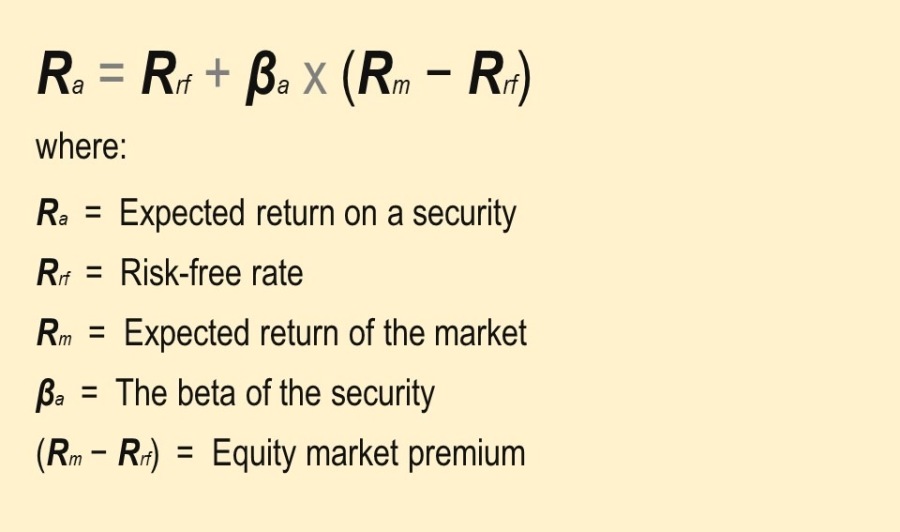 Capital Asset Pricing Model Formula Mint2save