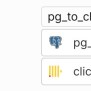 CDC Setup From Postgres To ClickHouse - PeerDB Docs: Setup Your ETL In ...