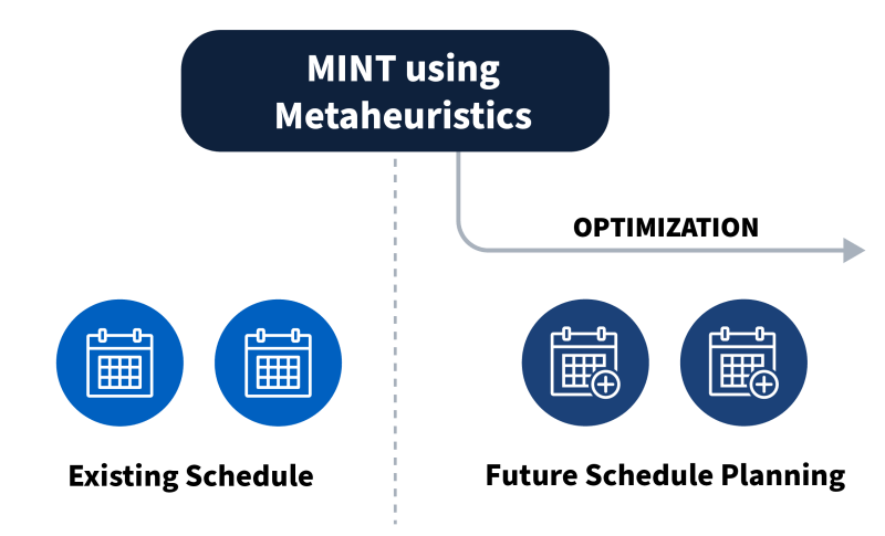 How Mint S Scheduling Optimization Software Maximizes Efficiency Mint - Dark Illustrations - Stunning Desktop Collection