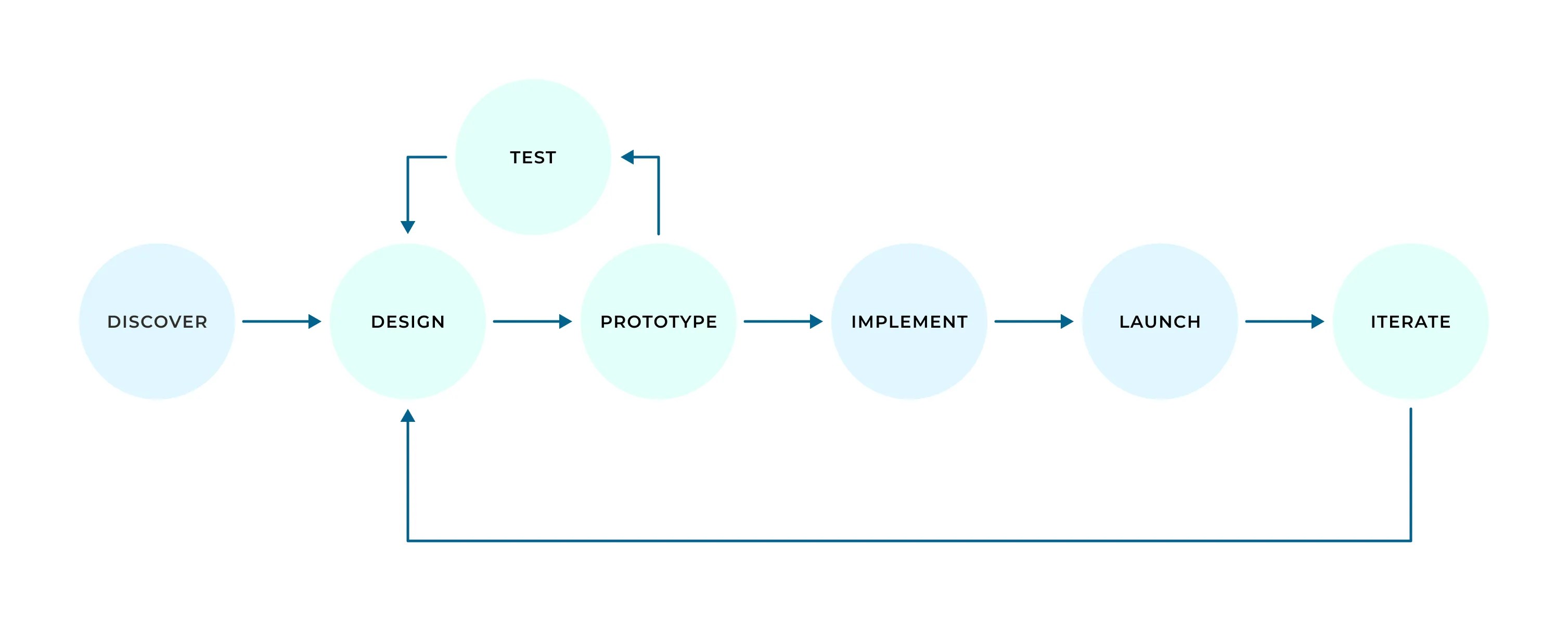 Product Design Process - MintSwift