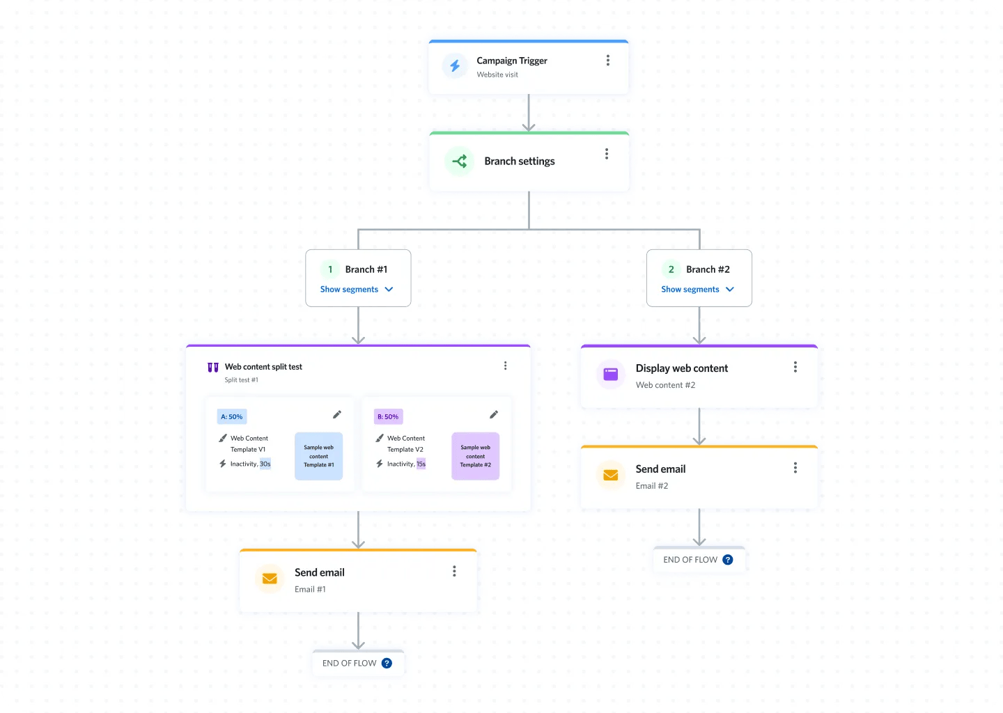 Split Testing - SaaS Conversion Marketing Platform - Product Design - MintSwift