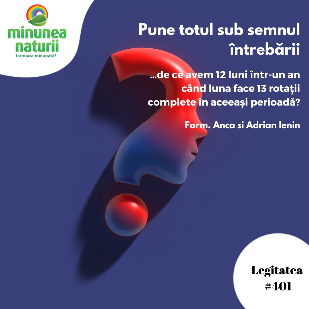 Pune totul sub semnul întrebării (Legitatea #401)