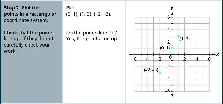 Graph Linear Equations in Two Variables - Minute Math