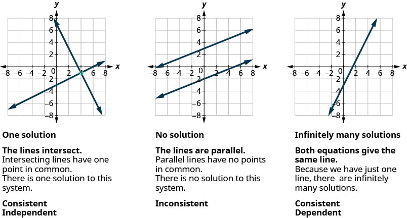 Solve Systems of Equations with Three Variables - Minute Math