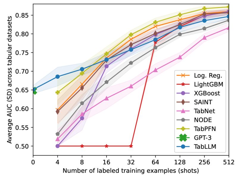 Github Clinicalml Tabllm - 8K Dark Illustrations for Desktop