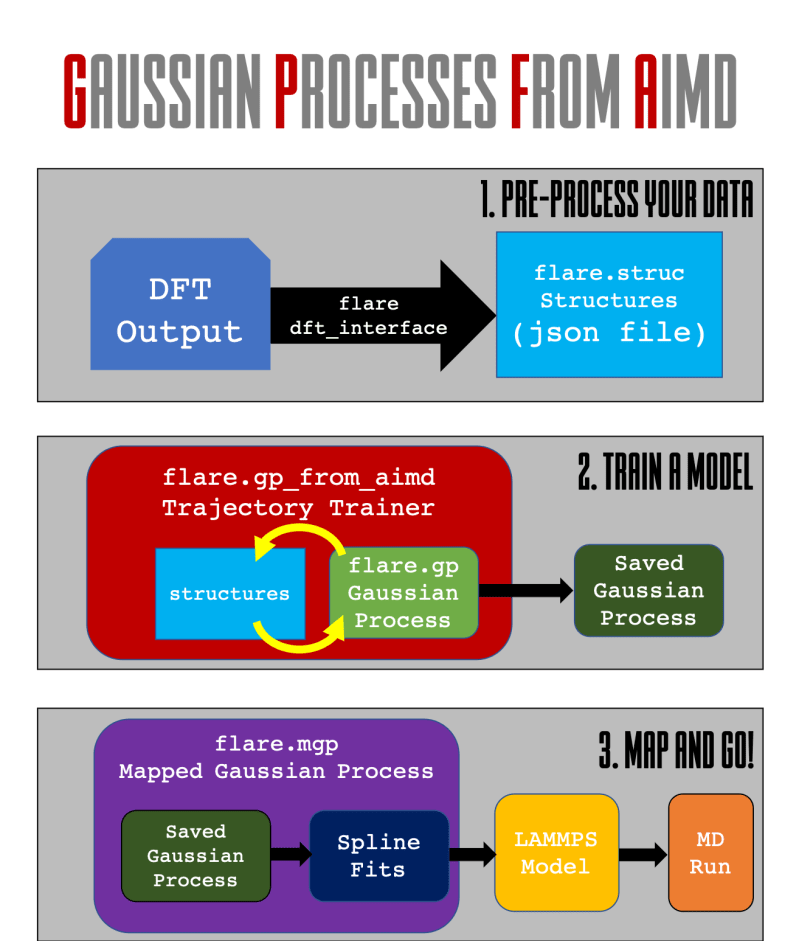 Github Aecker Gpfa Gaussian Process Factor Analysis - Premium Nature Image Gallery - Ultra HD
