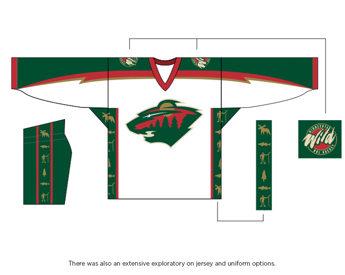 pix Minnesota Wild Logo History behance