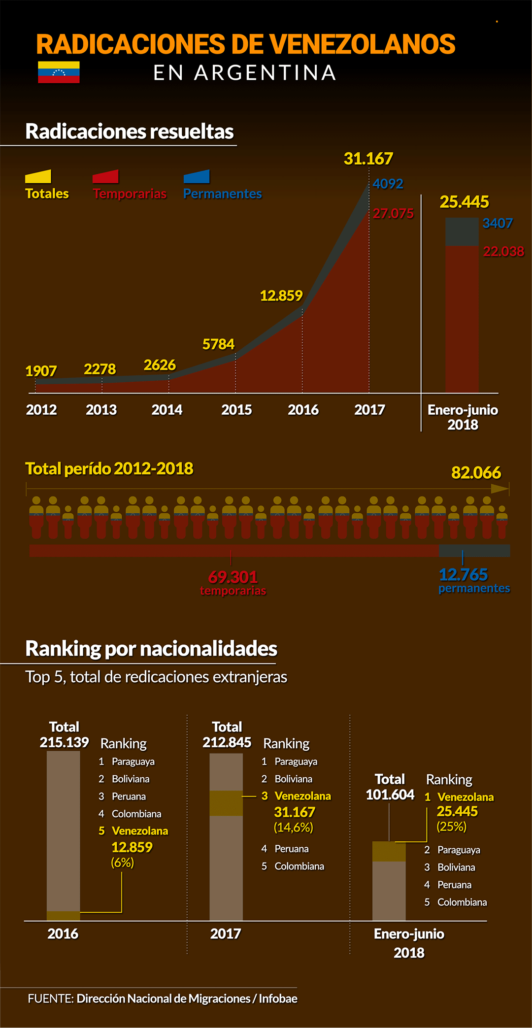Graficos Gif Animados On Behance