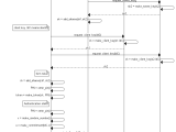 M Pin Authentication Protocol Miracl Documentation