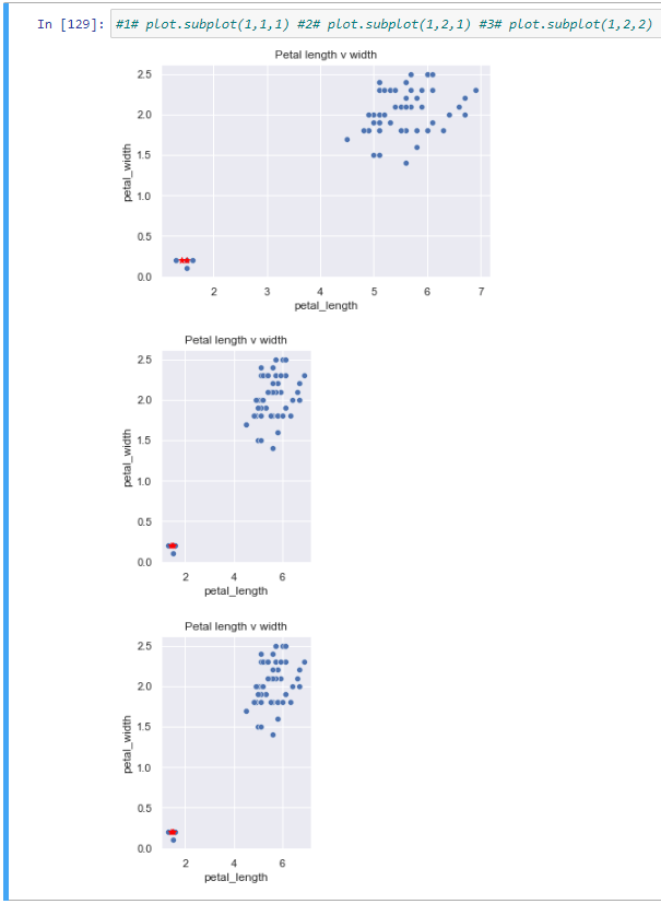 Python ile Sınıflandırma Analizleri – Anomali Tespiti (Anomaly ...