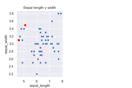 Python ile Sınıflandırma Analizleri – Anomali Tespiti (Anomaly ...