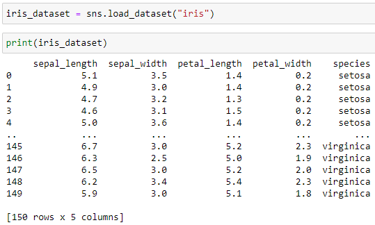 Python ile Sınıflandırma Analizleri – Anomali Tespiti (Anomaly ...
