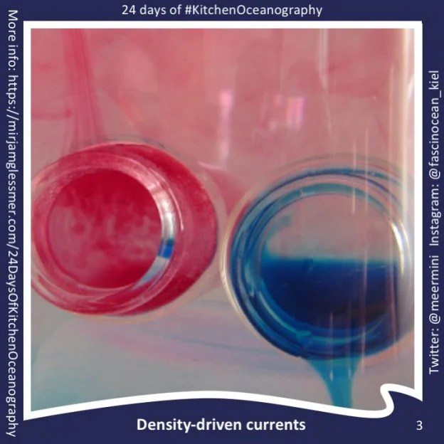 Density-driven currents archives
