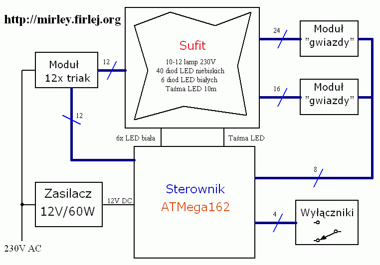 Sterownik Podswietlania Sufitu Mirley Elektronika I