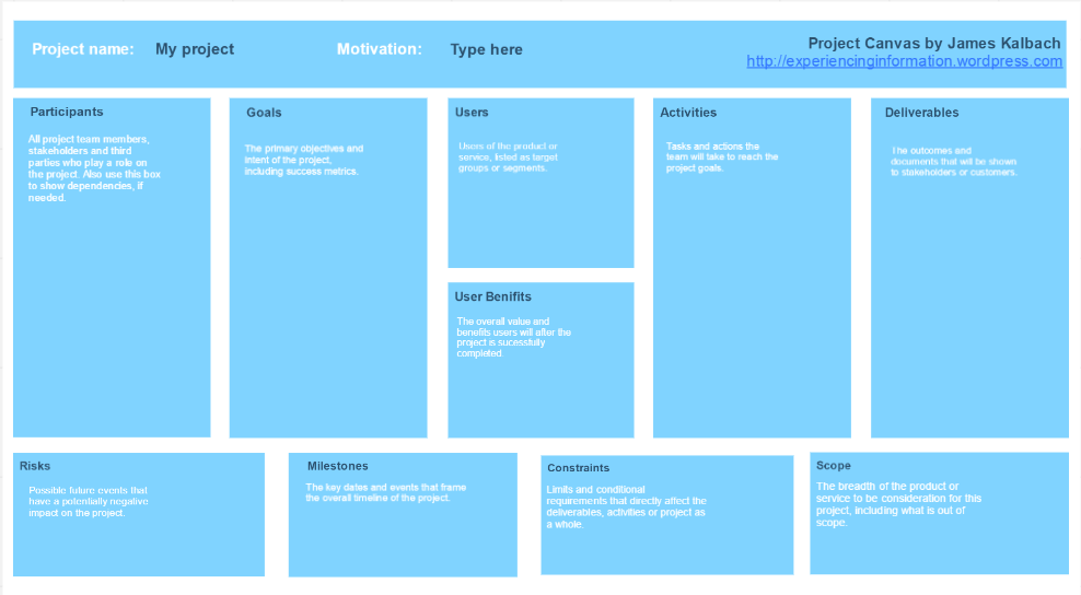 Ux Project Canvas Template For Remote Teams By Jim Kalbach