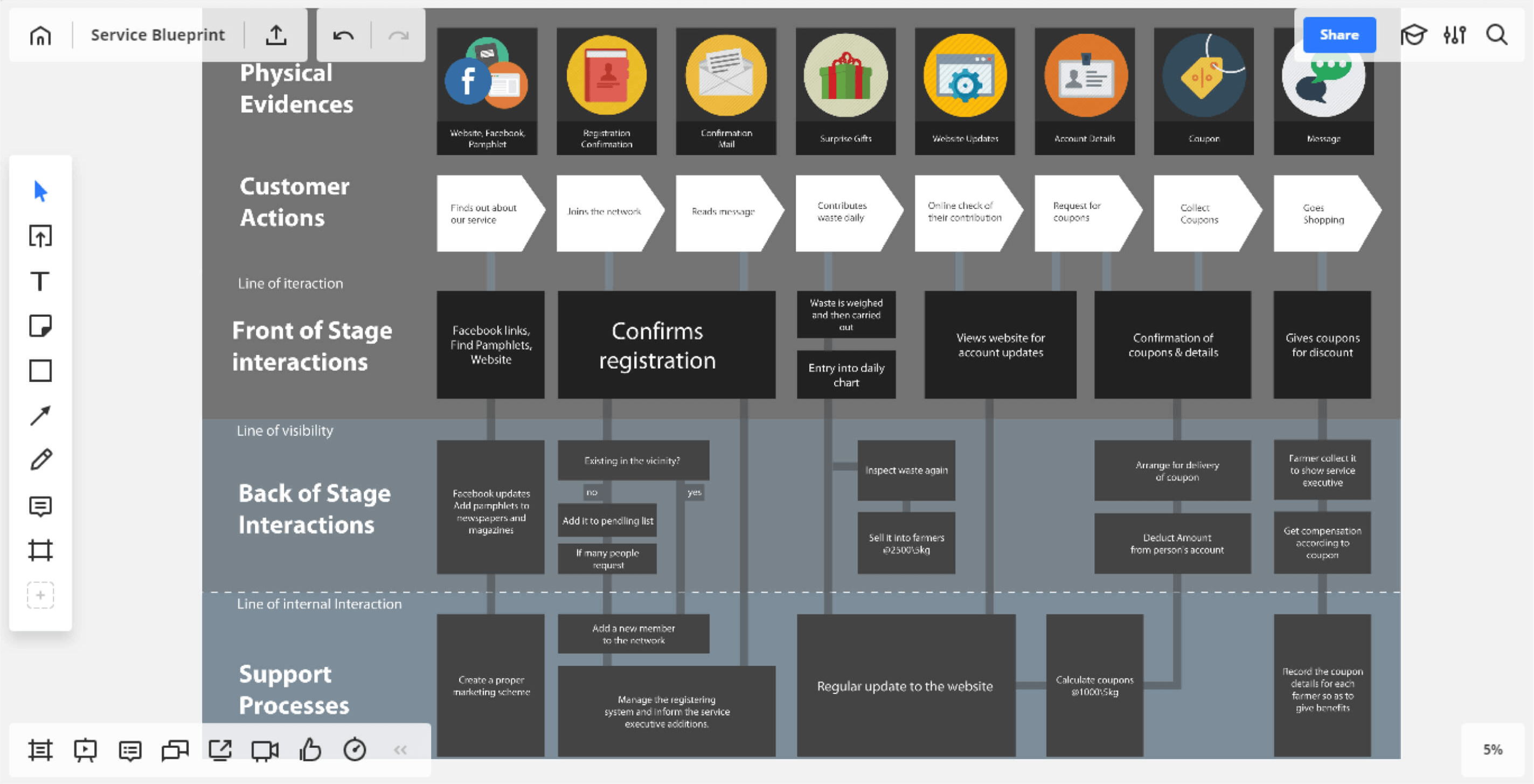 Service Design Template 2 Templates For Service Design Miro